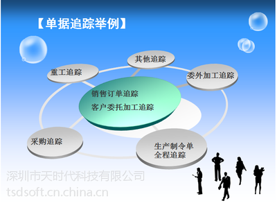 松崗ERP廠家直銷 天時代ERP系統，精準定制與二次開發賦能企業數字化轉型