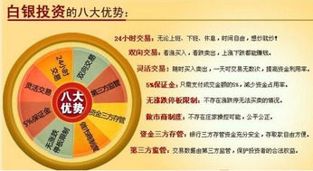 現(xiàn)貨白銀價格影響因素解析