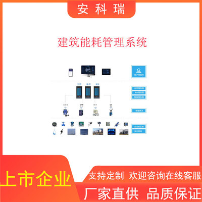 智慧能耗管理系統(tǒng) 天津能耗監(jiān)測、可視化管理與服務咨詢一體化解決方案