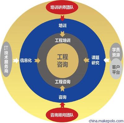 【高登項目管理咨詢理念與特色】價格,廠家,圖片,管理咨詢,武漢高登管理咨詢-