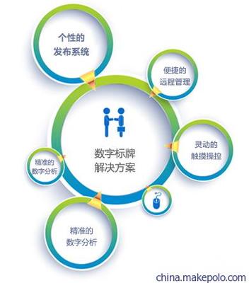 【山東觸摸屏廠家,濰坊,東營,煙臺42寸55寸觸摸查詢機,現貨供應】價格,廠家,圖片,觸控一體機/查詢機,濟南樂維永道信息科技-