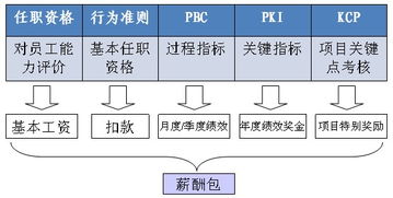 人力資源管理咨詢 賦能組織，激活人才，驅(qū)動(dòng)未來(lái)