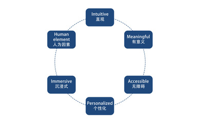 智能家居與軟件開(kāi)發(fā) 新零售的隱形引擎