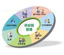 物流倉儲軟件開發(fā)的創(chuàng)新之路 從自動化到智能化的演進